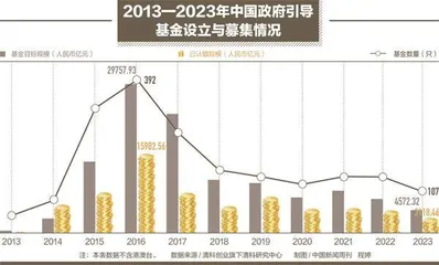 政府投资基金，开启新竞赛3