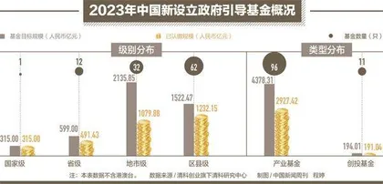 政府投资基金，开启新竞赛4