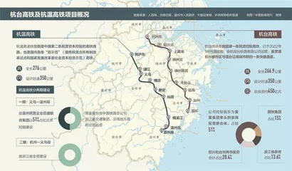 “民资入铁”再探路5