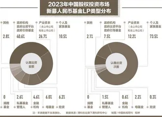 “陪跑”新质生产力，政府引导基金如何更“耐心”？3