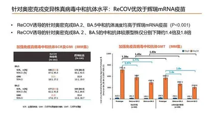  一款国产疫苗宣布免疫原性优于mRNA疫苗1