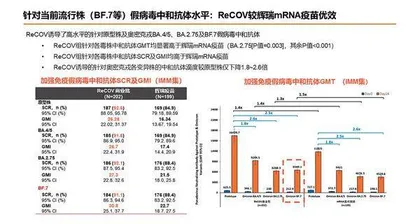  一款国产疫苗宣布免疫原性优于mRNA疫苗2