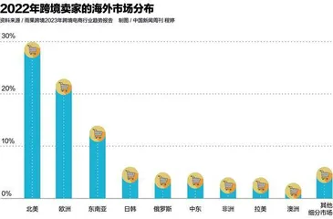 跨境电商潮，外贸企业能赶上吗？1