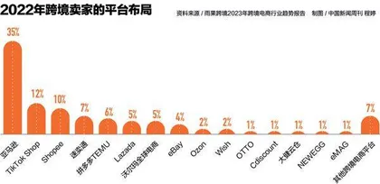 跨境电商潮，外贸企业能赶上吗？2