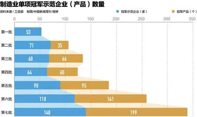 “单项冠军”改变中国制造2