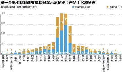 “单项冠军”改变中国制造3