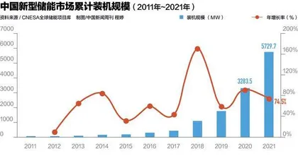 储能“狂飙”4