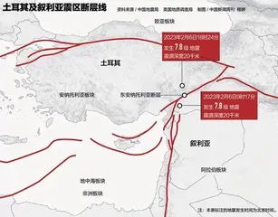 土耳其、叙利亚的震后“救援危机”1