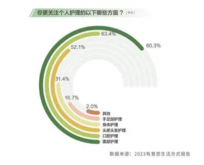 在这份报告里，读懂“青年之道”2