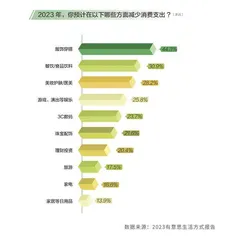 在这份报告里，读懂“青年之道”4