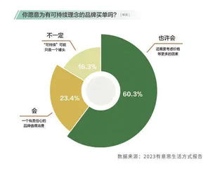 在这份报告里，读懂“青年之道”8