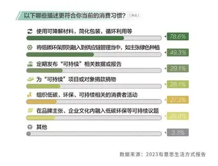 在这份报告里，读懂“青年之道”9