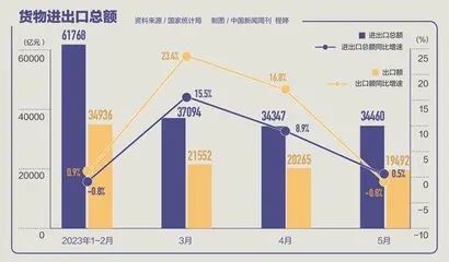 屠新泉：外贸大概率会维持低增长态势2