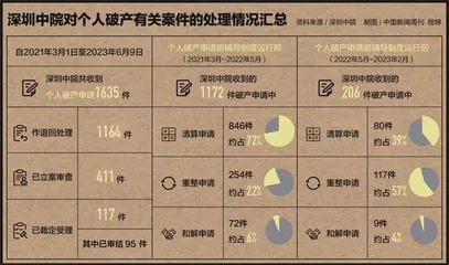 深圳个人破产制度破冰记6