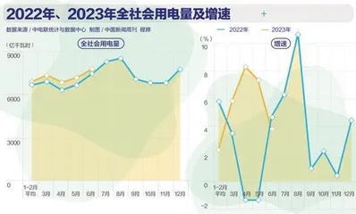 今年如何应战高温“电荒”3