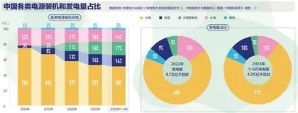 今年如何应战高温“电荒”4