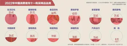 双十一低价“大搏杀”2