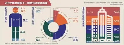 双十一低价“大搏杀”3