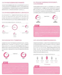 《2023年中国女性健康粉红报告》建议35岁后每年检查乳腺0