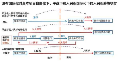 推动人民币国际化1