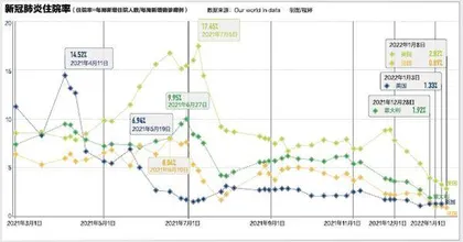 终结疫情的挑战与希望3