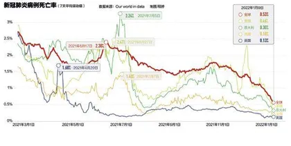 终结疫情的挑战与希望4