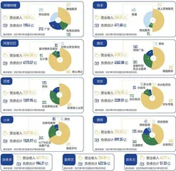 大厂裁员，互联网降速1