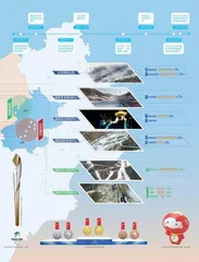 北京2022年冬奥会各项目比赛场地及产生金牌数1