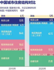 房地产新模式：何处破局1