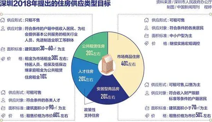 100万套：一座超大城市的雄心与挑战4