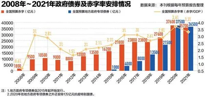 乔宝云：财政政策的内在逻辑并未改变