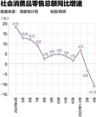 提振消费到了关键时刻1