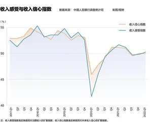 提振消费到了关键时刻3