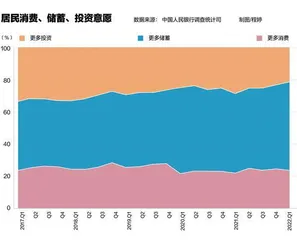 提振消费到了关键时刻4