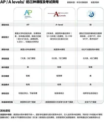 慌张、接受与补救：AP考试“取消”之后1