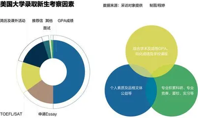 慌张、接受与补救：AP考试“取消”之后2