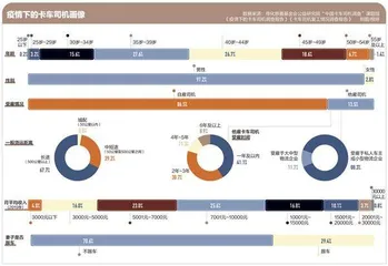 1728万货车司机的“疫情历险记”5