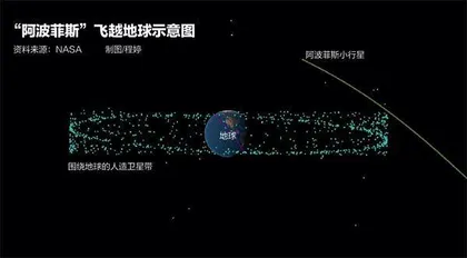 中国将组建近地小行星防御系统，我们为什么要关注小行星？1