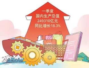 中国经济一季度开局良好