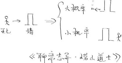 从聊斋志异到量子隧穿1