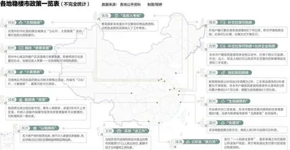 “超常规”稳楼市1