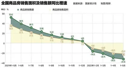 “超常规”稳楼市2