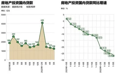 出险房企如何解困？3