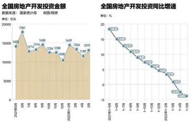 出险房企如何解困？4