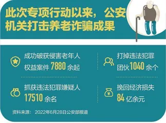 整治养老诈骗：斩断伸向老人的“黑手”0