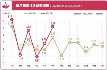 基建如何再次“挑大梁”2