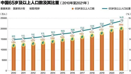 有多少套路在围猎老人1