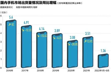 国产手机如何“活下来”3