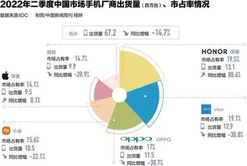 国产手机如何“活下来”4