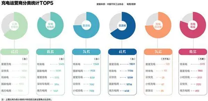 万亿级充电新基建的理想与现实2